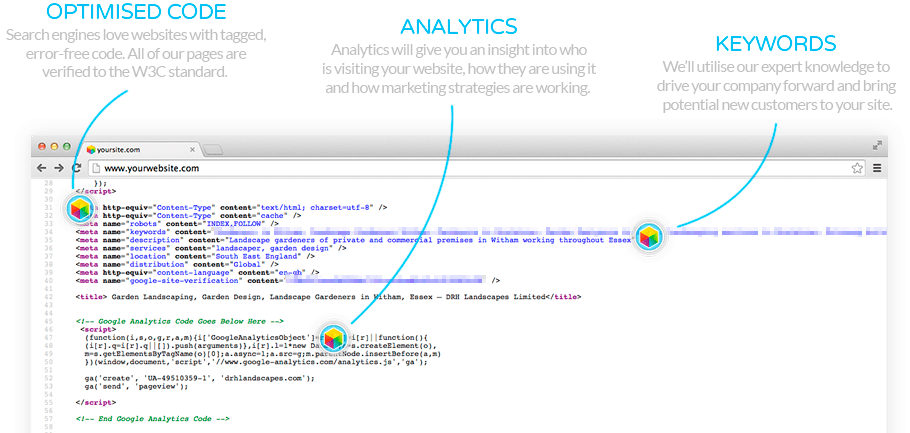 The source code of a website and highlighted ways Nine Graphics will optimise your site for search engines